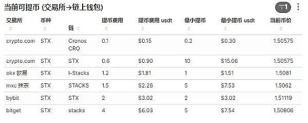 华尔街老兵的直觉：今天以太坊的完美止盈背后