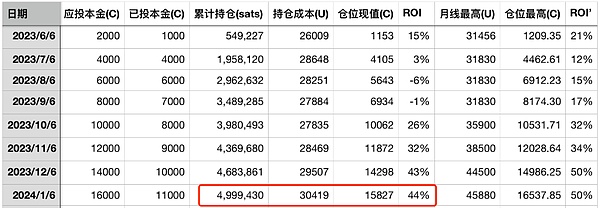 工信部专家预言：2024年RWA将迎来爆发期，Web3.0落地比想象更快