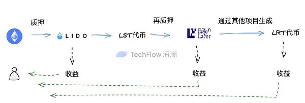 瑞波币VS柴犬币：十月行情谁主沉浮？