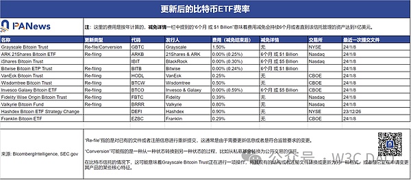 抄底比特币的绝佳时机？大佬发声透露关键信号