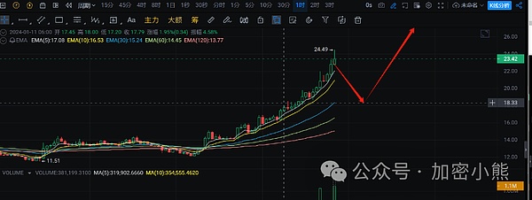 XRP或将面临死亡交叉困境
