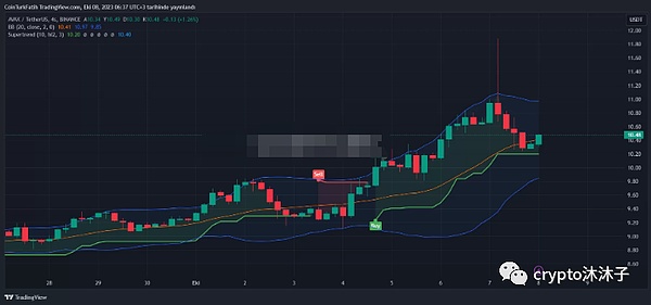 SOL暴涨300%后，还能走多远？深度剖析Solana生态现状