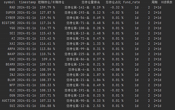 加密货币世界这一年：从FTX废墟中重生的阵痛与蜕变