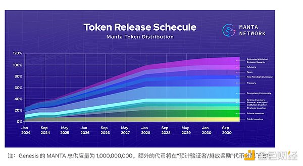 ChainStar：让数字资产交易不再高不可攀
