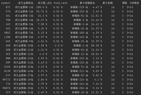 市场观察：比特币多空拉锯战正在上演