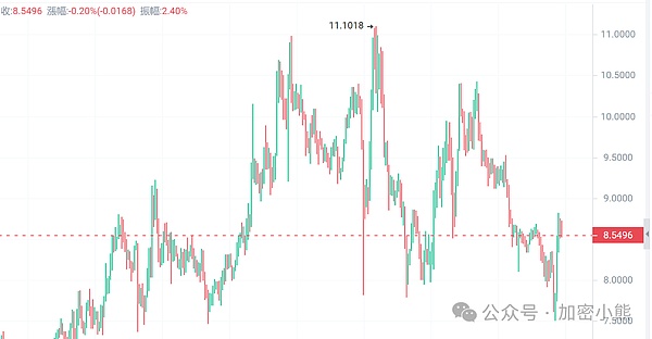 11月行情展望：BTC与ETH合约交易实战手记