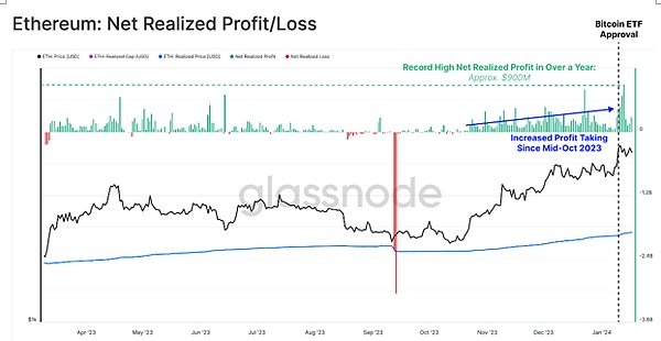 重磅消息！Coinbase再次提高USDC存款利率至5%，加密市场暗流涌动