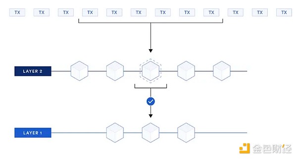 BRC-20生态大变局：CHAX能否突破线下账本困局？