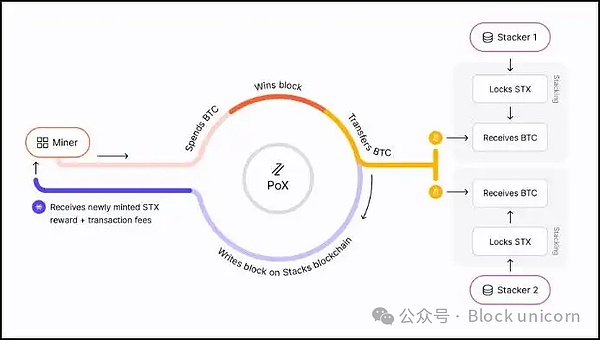 代币估值的迷雾：我们需要更透明的供应量指标