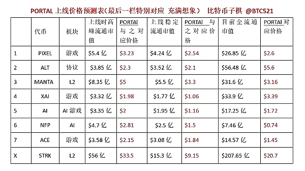 比特币ETF：牛市催化剂还是昙花一现？市场分歧背后的深层思考
