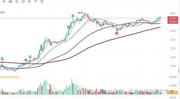 以太坊的财富密码：为什么机构大鳄正在疯狂囤积ETH？