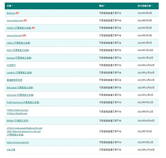 香港稳定币新政下的冷思考：自由与合规的天平正在倾斜