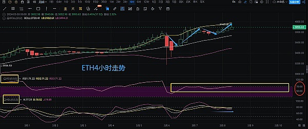 10.8行情观察：比特币多头格局稳固，蓄势待发