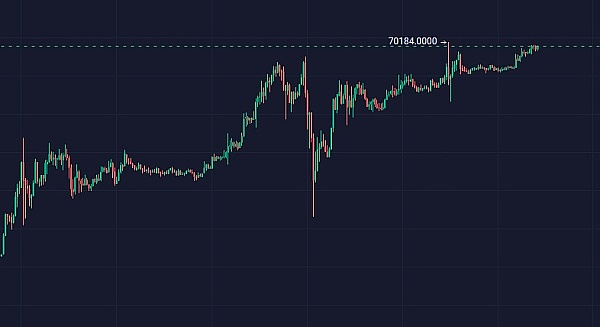 从像素到实物：NFT借贷平台Arcade如何重塑金融游戏规则