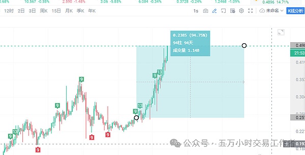 比特币暴涨启示录：当ETF曙光遇见市场狂热