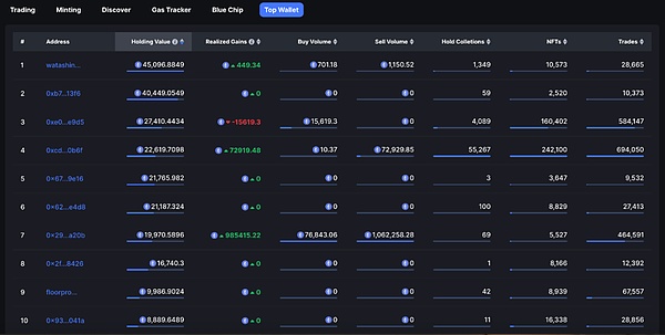 UniSwapX和AA给我们上了一课：意图经济的美好与残酷现实