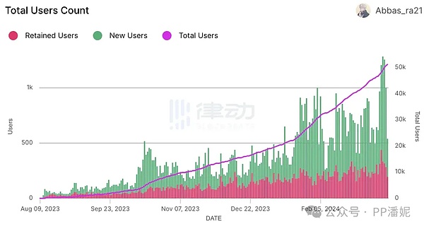 特勤局成Bittrex最大金主？这场加密货币破产案的反转剧情