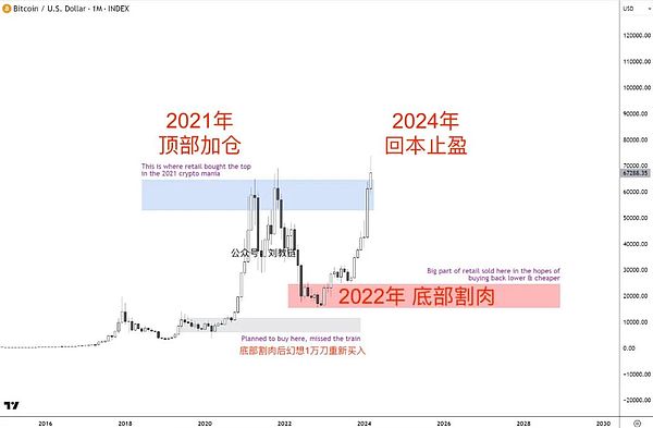 美联储决策周：加密货币市场的暴风雨前夜？