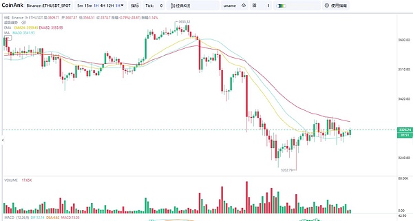 XRP蓄势待发：技术面释放强烈看涨信号