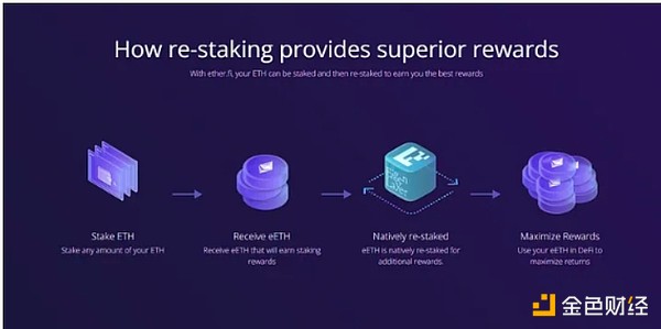 BNB Chain的生态版图：解密Web3大规模落地的多元布局