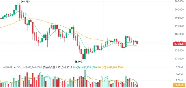 疯狂24小时：AEUR稳定币上演过山车行情 币安紧急灭火