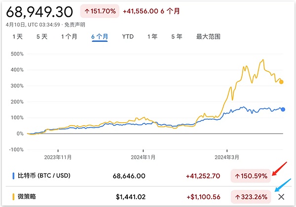 狗狗币能冲上0.1美元吗？行情酝酿中的投资机会