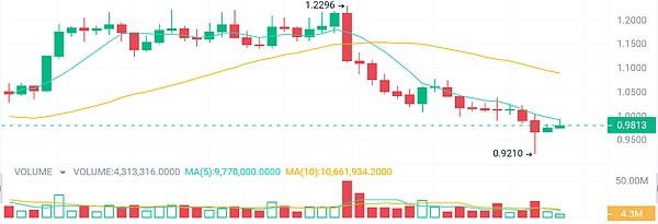 IPOR v2深度解析：DeFi世界里的利率革命的下一站