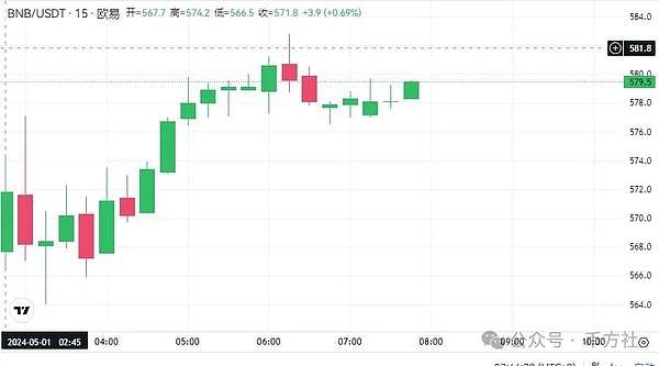 Messari主网峰会的10个深刻启示：寒冬中的加密曙光
