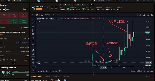 天才程序员的双面人生：FTX技术掌门人如何从神坛坠落