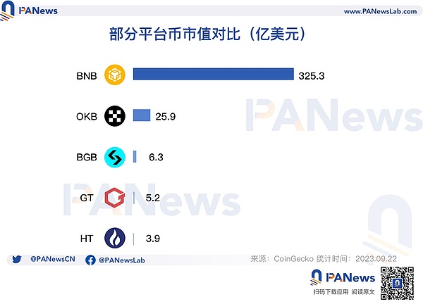 加密货币市场观察：进退有度的交易策略