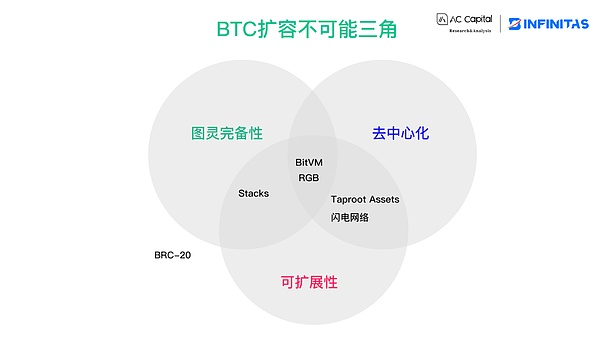 柴币的亿万富翁梦：为何1美元的天花板如此难破？