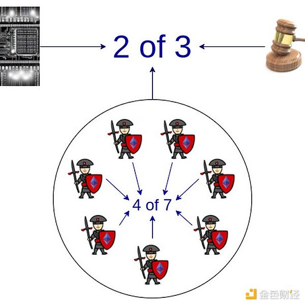 市场警钟：主流数字货币或将迎来深度调整