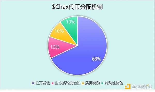 加密市场观察：底部支撑稳固 短期行情或将迎来转机