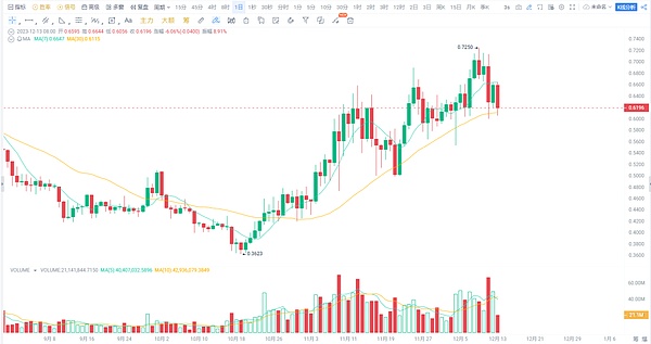 11月3日数字货币合约交易指南：BTC与ETH的市场观察