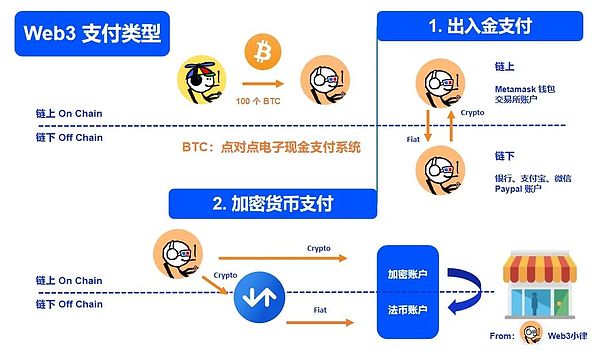 RWA资产通证化：一场正在发生的金融革命