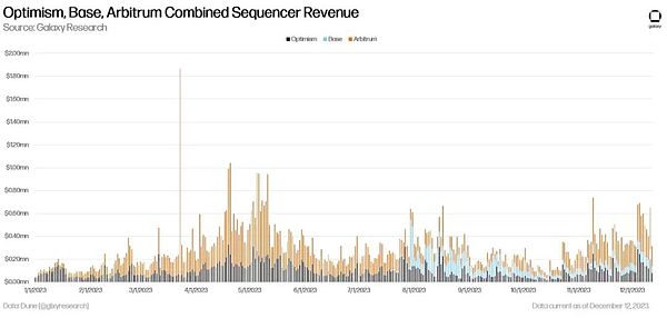 Ordinals Indexer安全警示：当Token交易遇上黑客陷阱