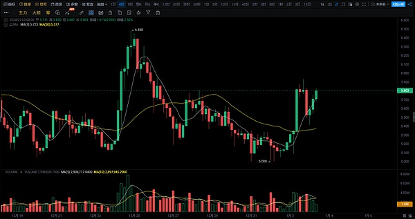 比特币站上3万美元！这波牛市行情你抓住了吗？