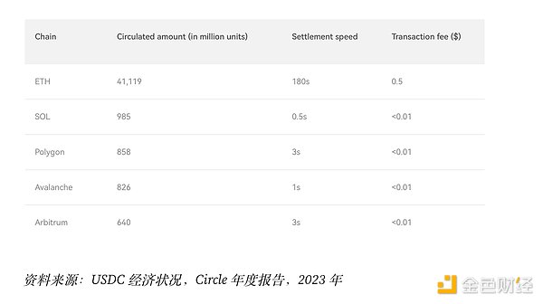 从43%高收益到法院清算：Freeway加密借贷帝国崩塌记