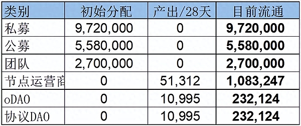 比特币市场迷雾重重：机构投资者集体唱反调？