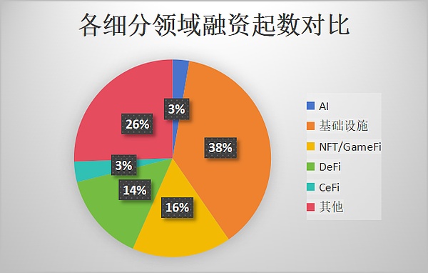 当Web3遇上华尔街：一场关于未来互联网与投资的深度对话