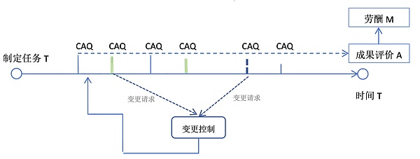 以太坊活跃地址首超比特币：加密世界的格局正在改变？