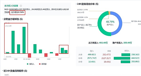 Solana能否在牛市浪潮中杀出重围？