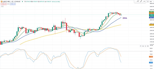比特币市场观察：2.8万美元能否成为新起点？