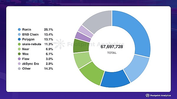 BinaryX强势登陆HotsCoin：GameFi界又添一员猛将