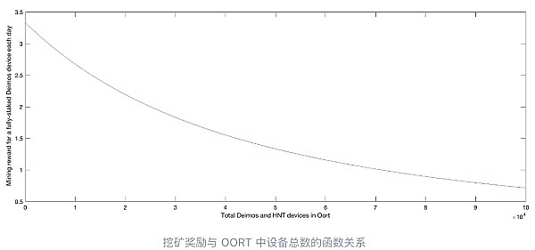 比特币还能继续真香吗？资深投资人告诉你答案