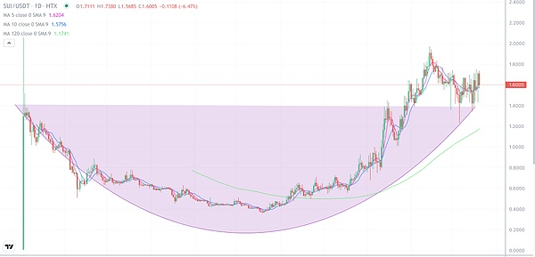 揭秘Verge币：匿名加密货币界的隐形侠客