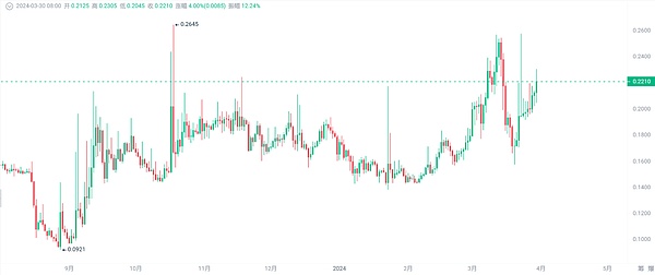 XRP惊现45%崩盘预警信号：狂欢过后是深渊还是新起点？