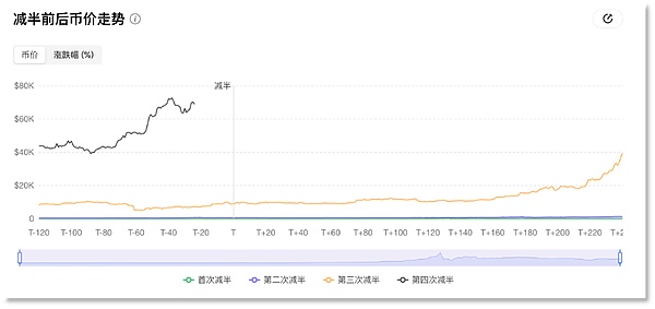 金融科技巨头的新战场：当Coinbase遇上Robinhood