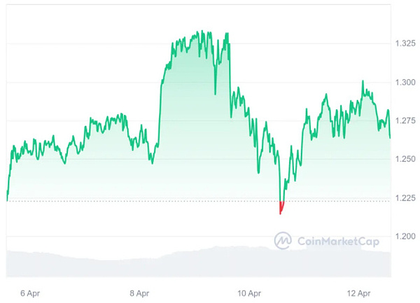 战争、金融与比特币：一位华尔街老兵的忧思录
