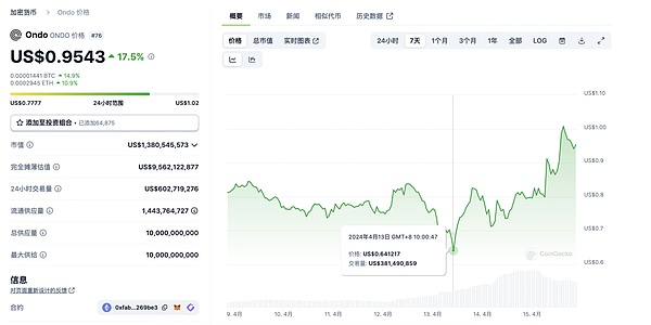 美联储9月降息悬疑：币圈将何去何从？